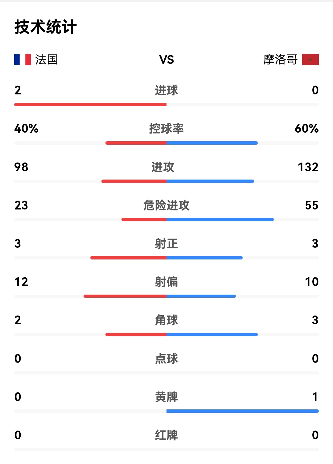 球队传控成功率统计