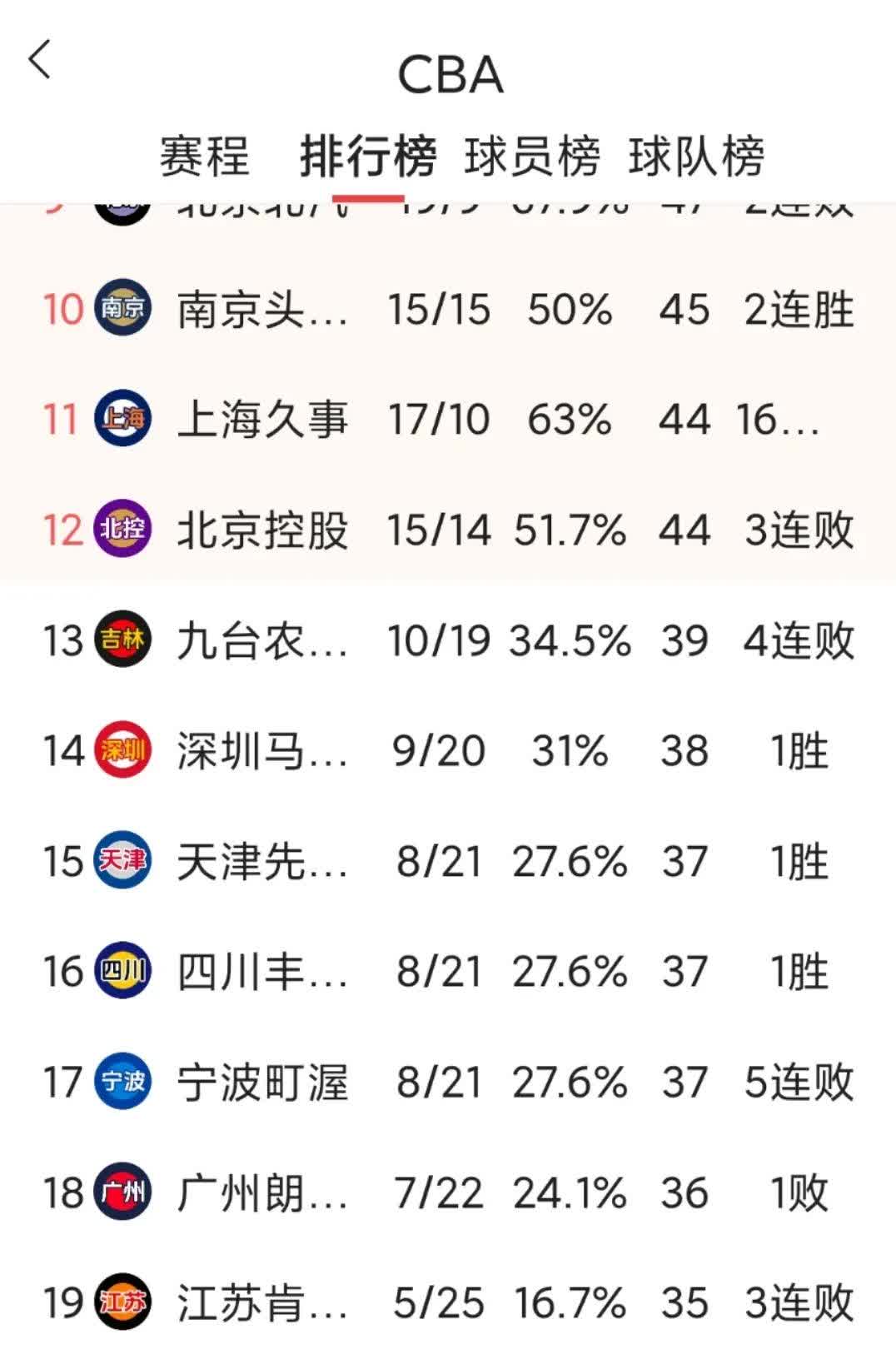 球队传控成功率统计