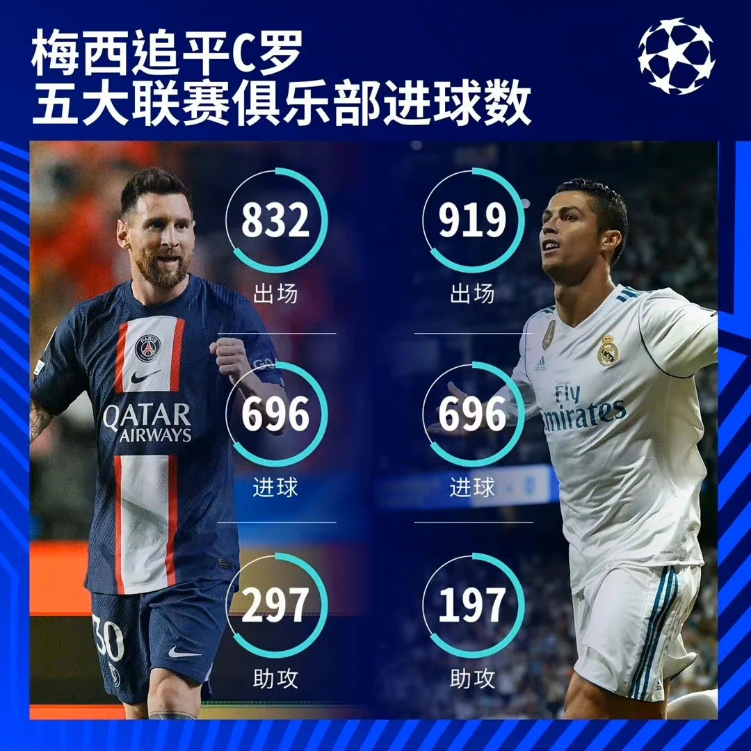 包含沙特联赛挖角：五大联赛如何应对？的词条