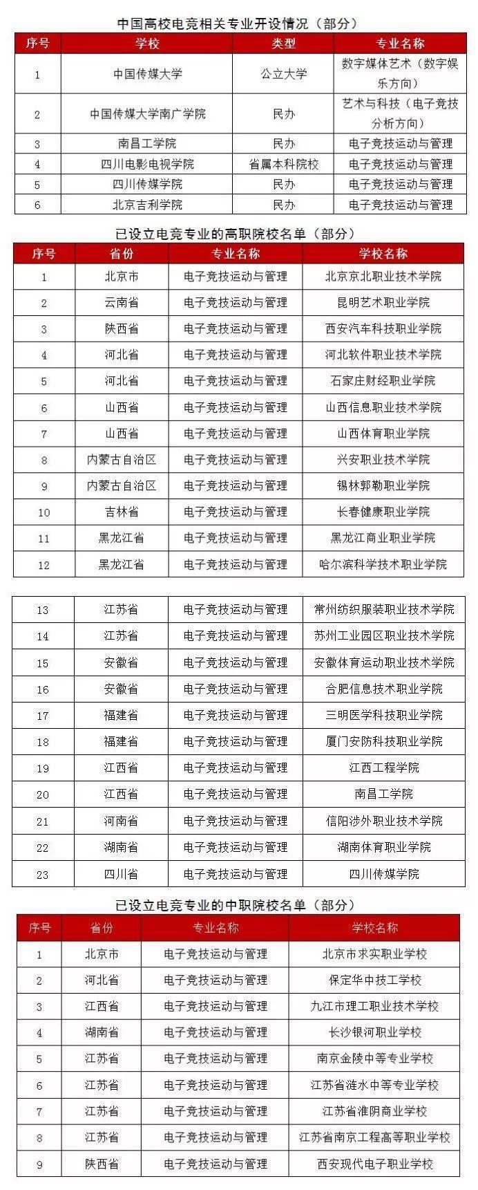 九游体育官网下载-包含电竞教育兴起：北大开设电竞管理专业，报名人数爆满的词条