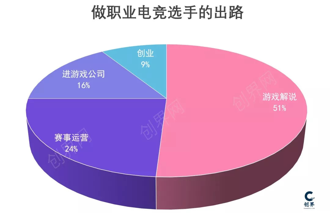电竞选手退役后去哪？直播、解说、创业全解析