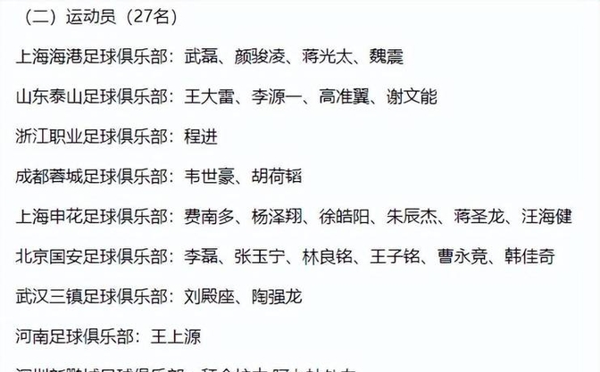 国家队最新大名单大揭秘