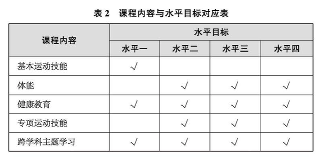 中小学体育课创新：攀岩、滑板进入课程表的简单介绍
