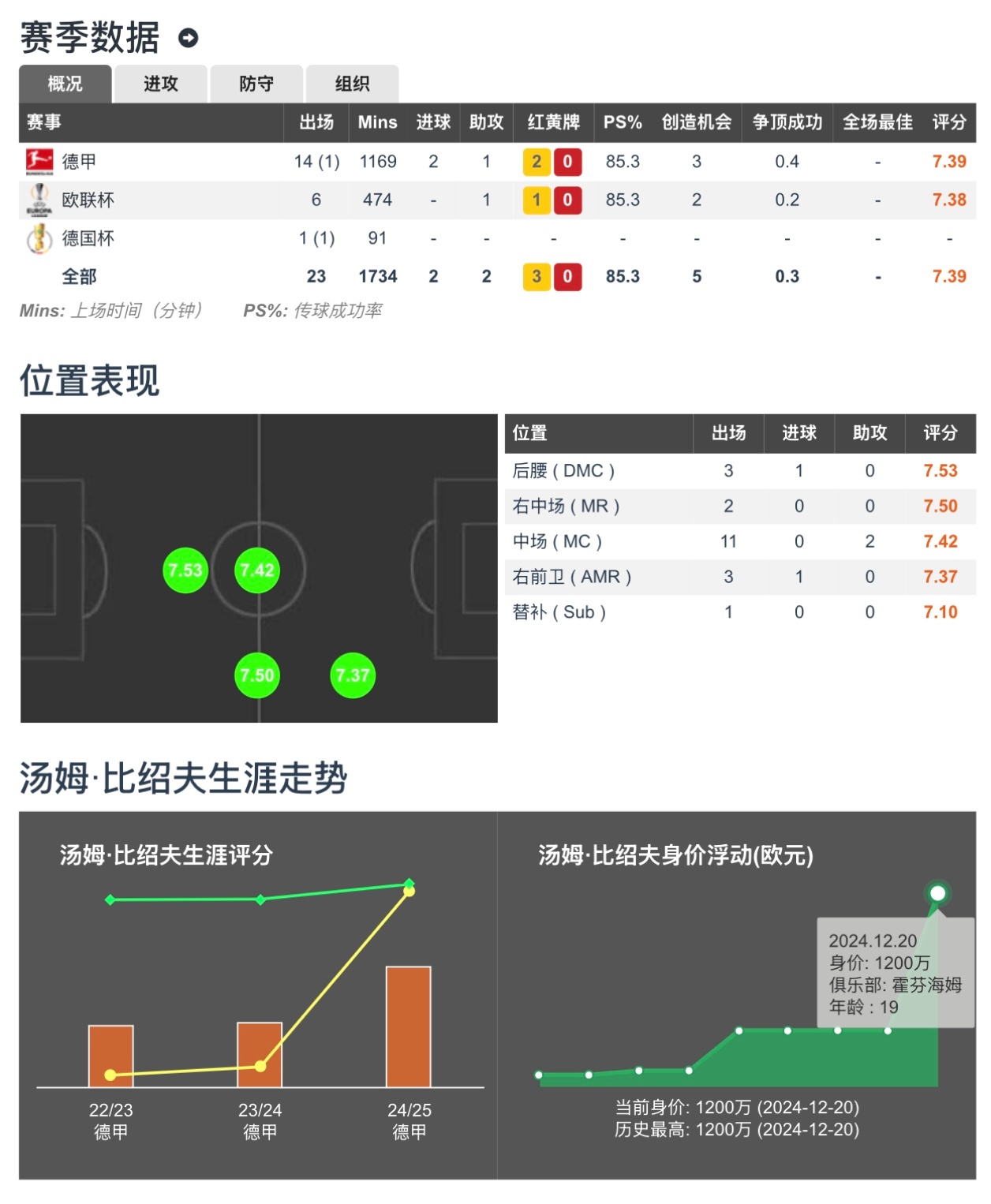 关于看球时最离谱的“玄学”操作的信息