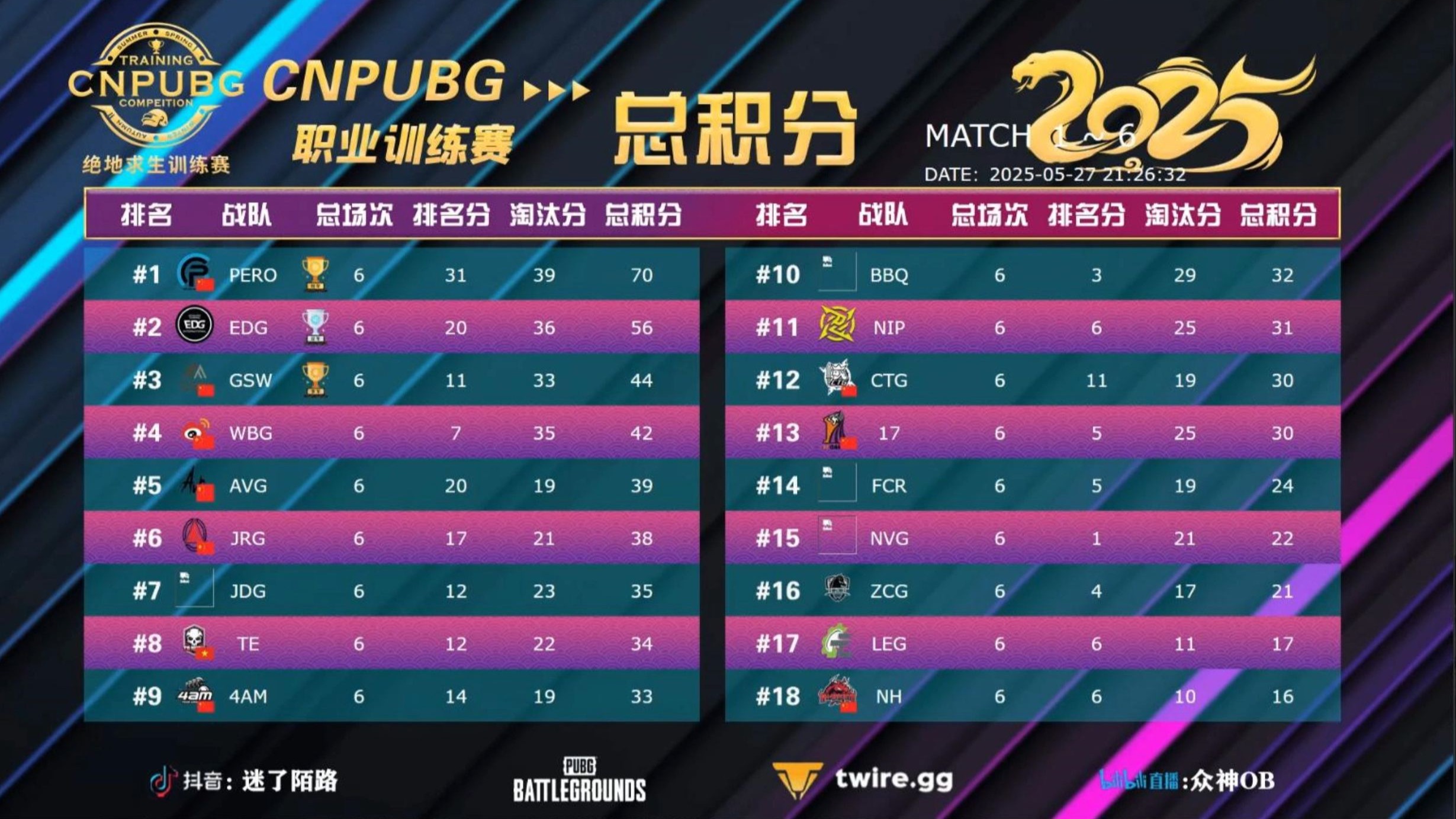 包含《PUBG》4AM战队解散？韦神回应：只是调整阵容的词条