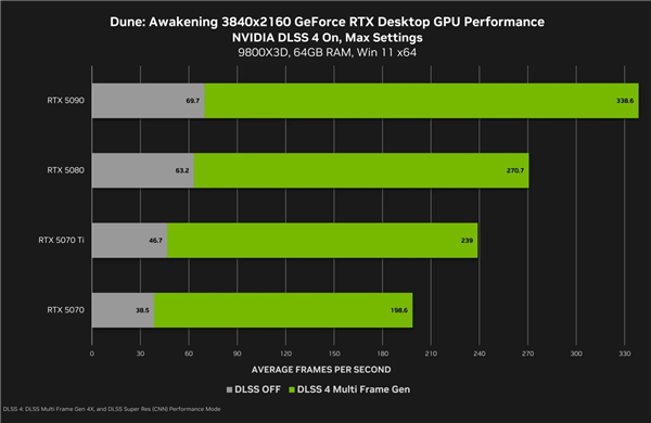 九游娱乐体育-RTX5090首发测试：4K360帧畅玩所有电竞游戏的简单介绍