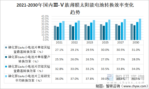 太阳攻防效率全解析：问题出在哪？