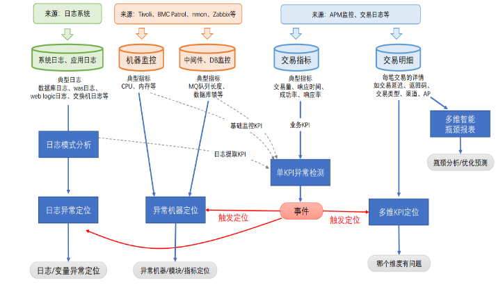 包含足球大数据：AI如何帮助球队分析对手战术？的词条