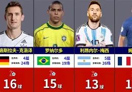 包含谁是历史最佳国家队？数据告诉你答案的词条