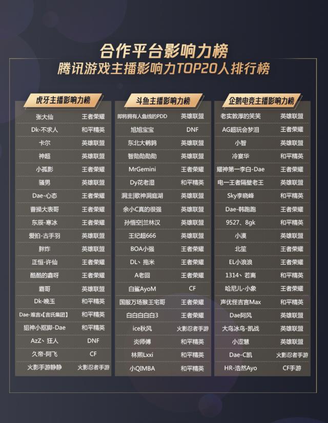 关于电竞直播平台洗牌：虎牙、斗鱼合并后格局如何？的信息