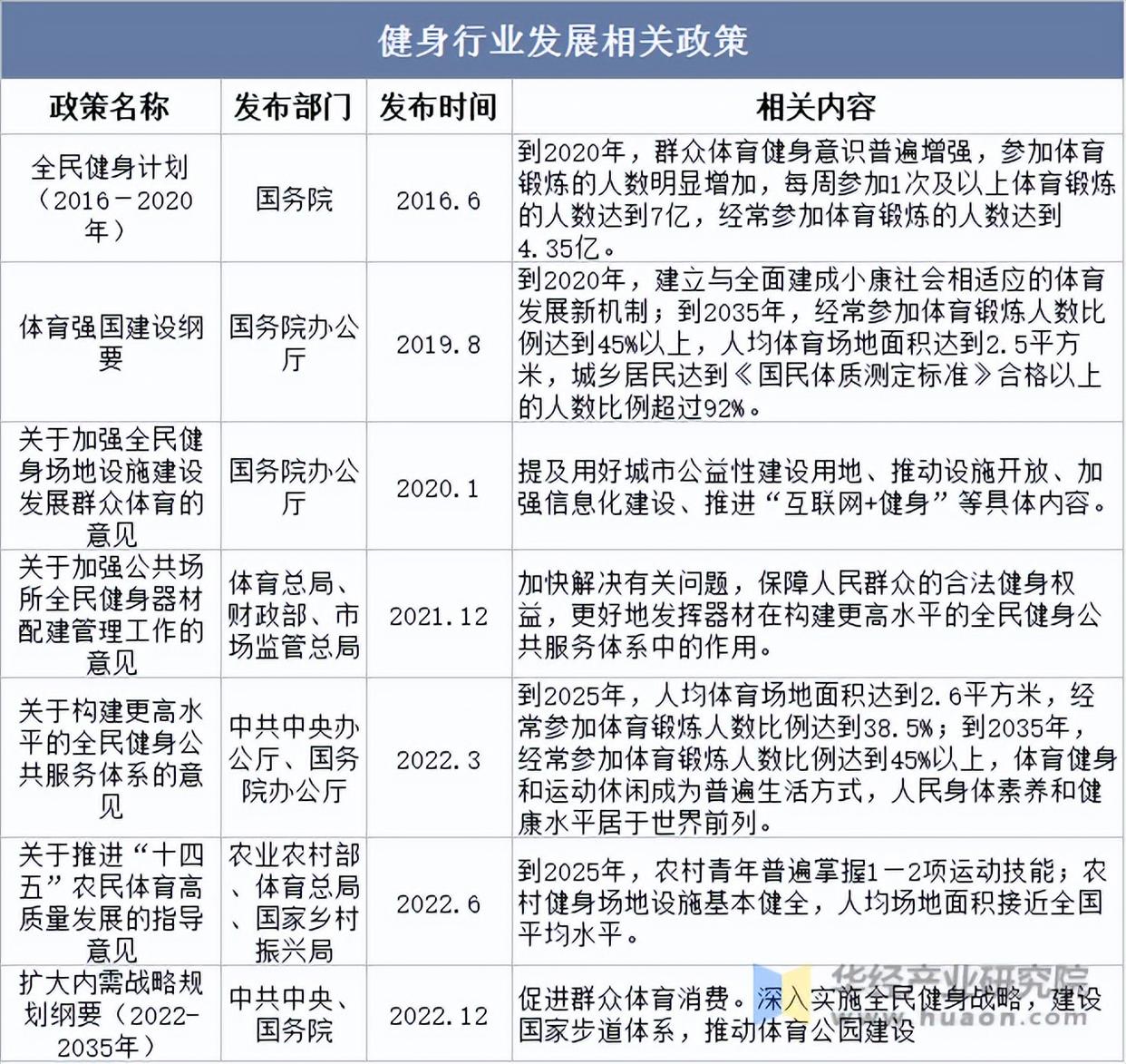 体育总局发布全民健身新规划，2030年目标出炉的简单介绍
