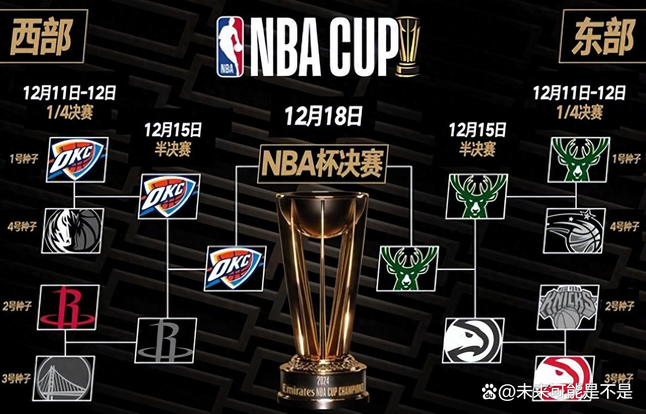 NBA交易截止日五大悬念