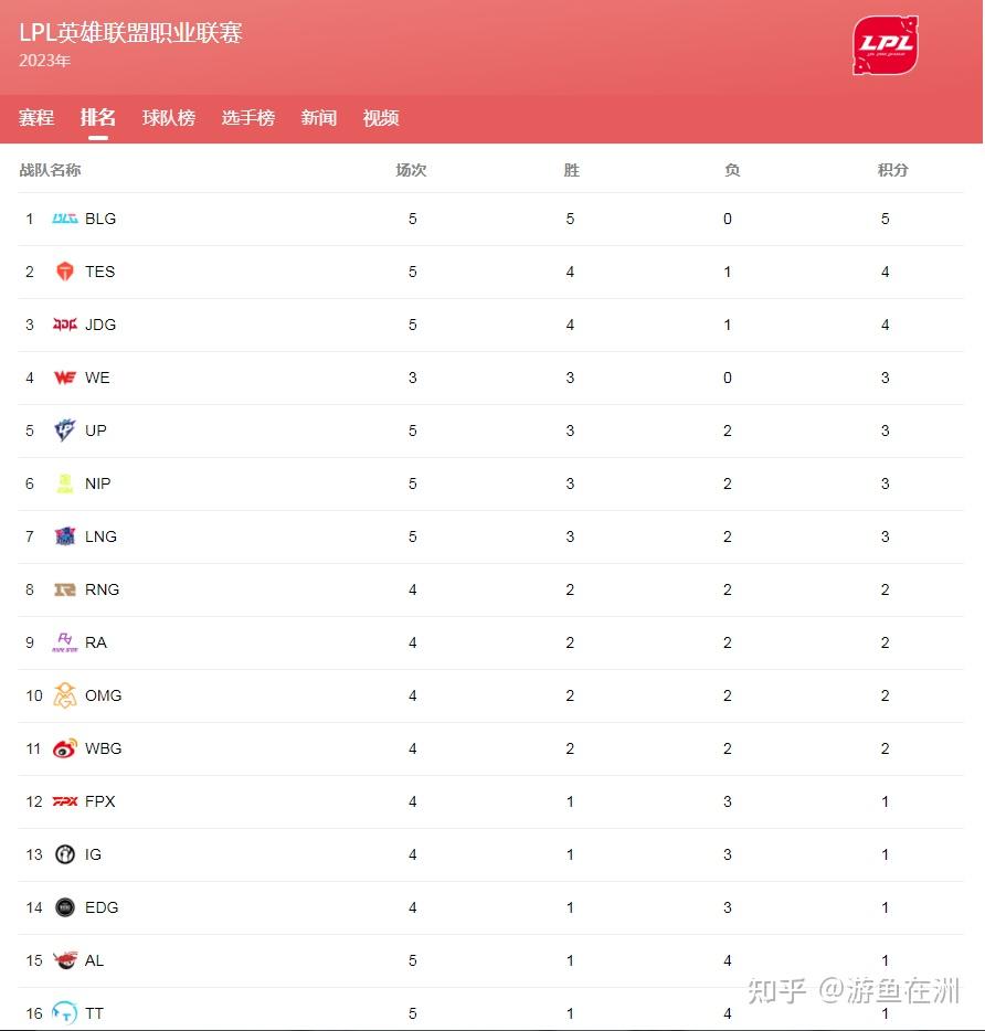 九游体育app-关于Uzi复出加盟EDG，LPL夏季赛能否重返巅峰？的信息