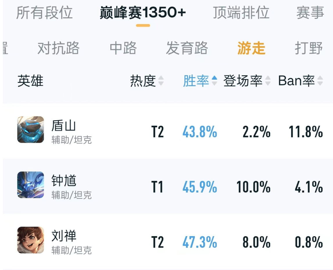 九游体育网址-《英雄联盟》下路生态：软辅vs硬辅谁更强势？的简单介绍