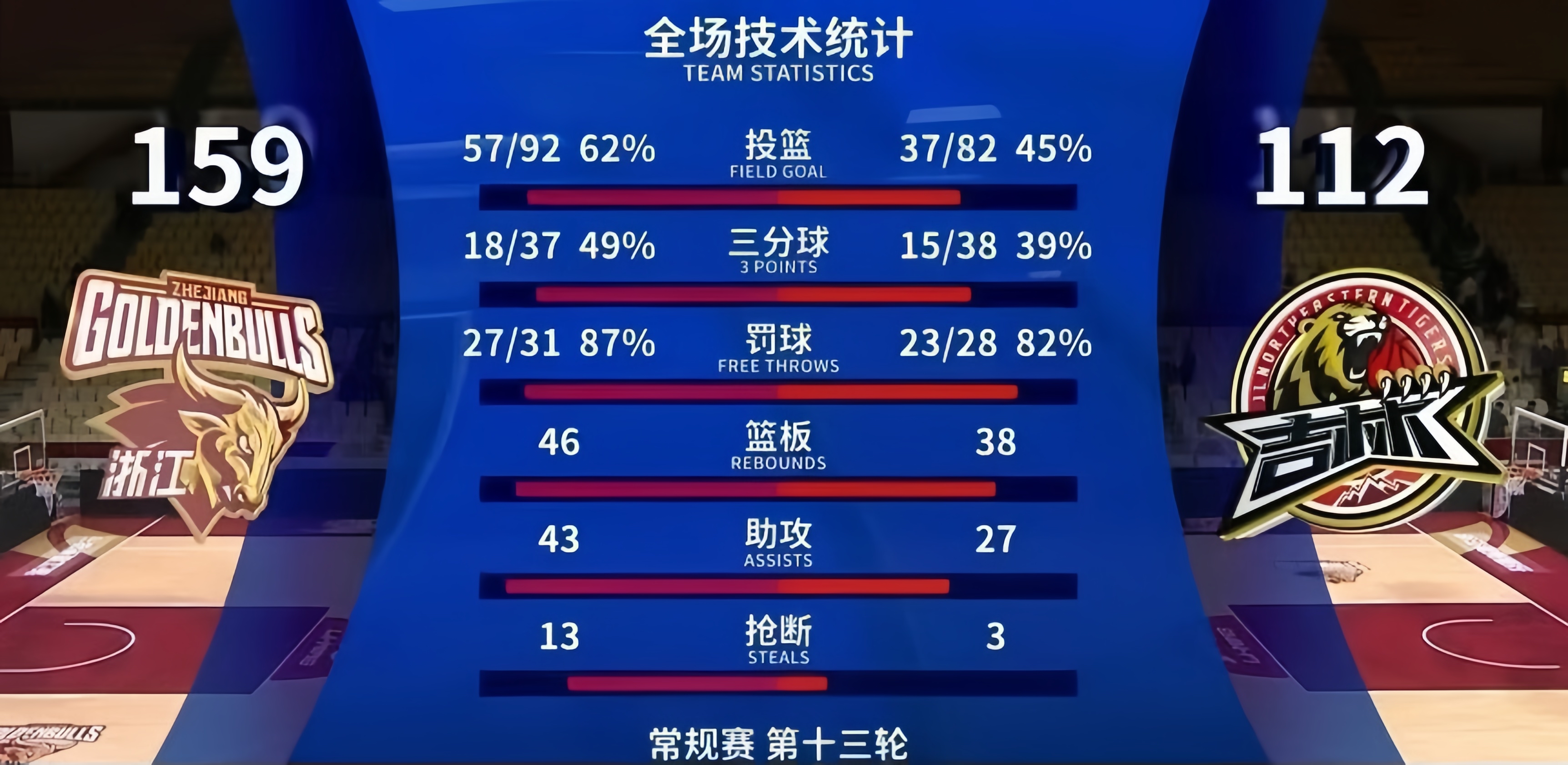 -包含历史最强单场表现TOP10的词条