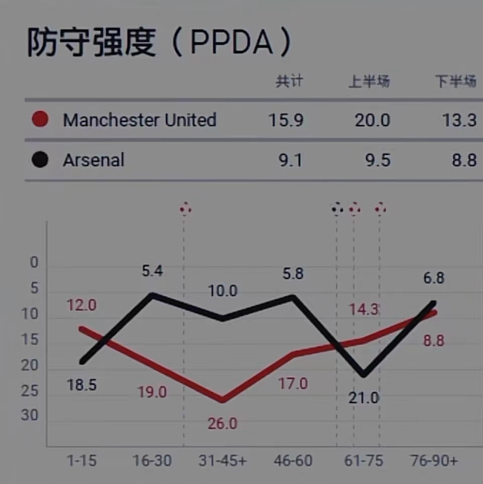 高位逼抢vs防守反击,哪种战术更适应当代足球?的简单介绍 高位逼抢vs防守反击,哪种战术更适应当代足球?的简单介绍
