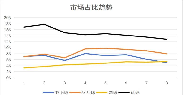 青少年体育培训市场调查：乱象与机遇并存的简单介绍