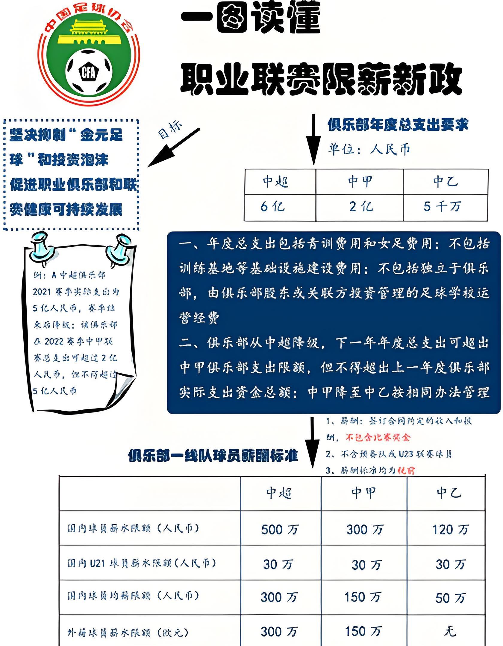 九游体育官网下载-包含女足薪酬差距：为什么顶级男足球员年薪是女足的100倍？的词条