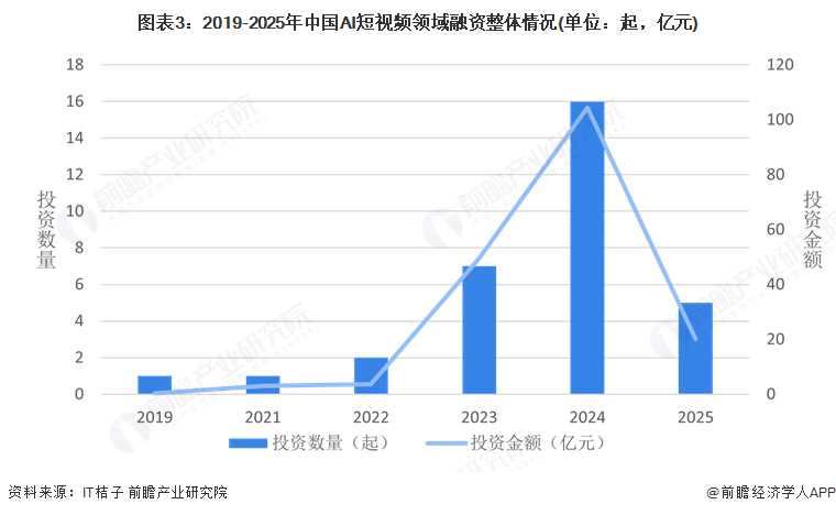 九游体育登录-《短视频与电竞内容的结合趋势分析》