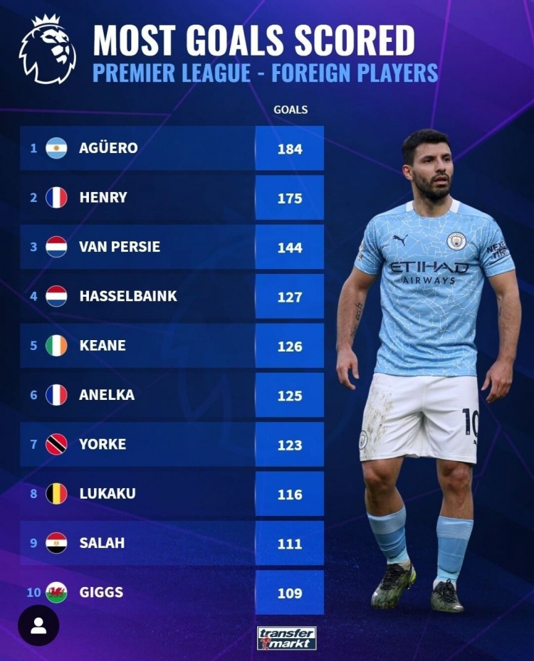 九游体育官网下载-英超最新积分榜&射手榜出炉！