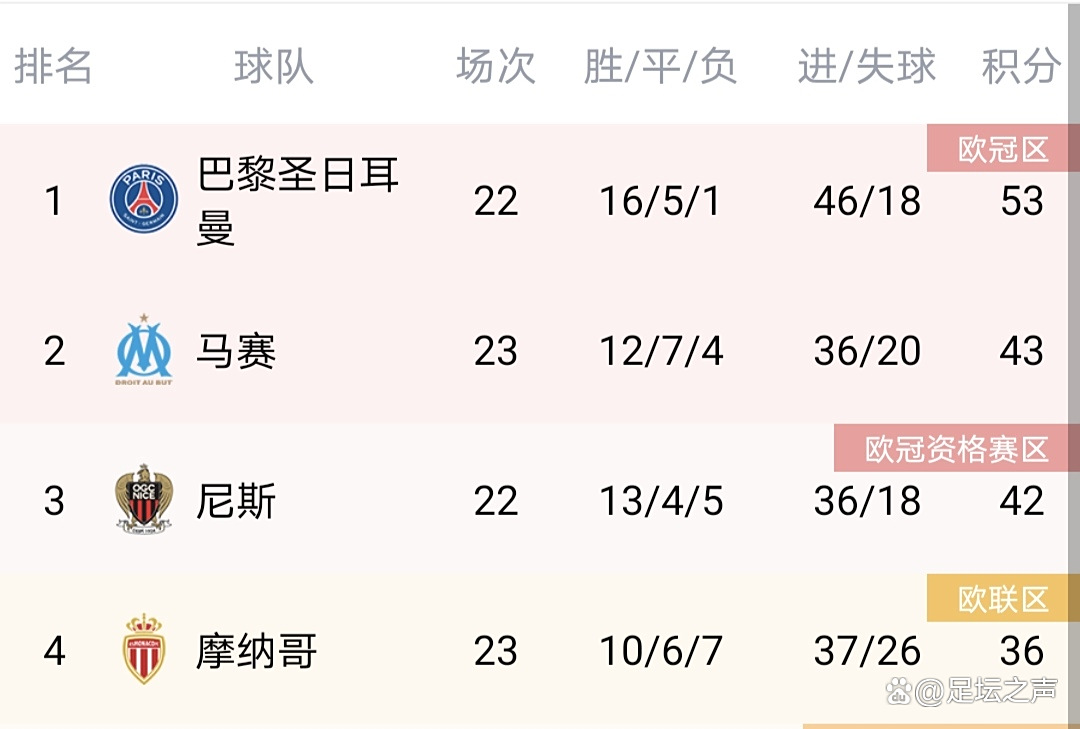 法甲与五大联赛打法差异解析的简单介绍 法甲与五大联赛打法差异解析的简单介绍