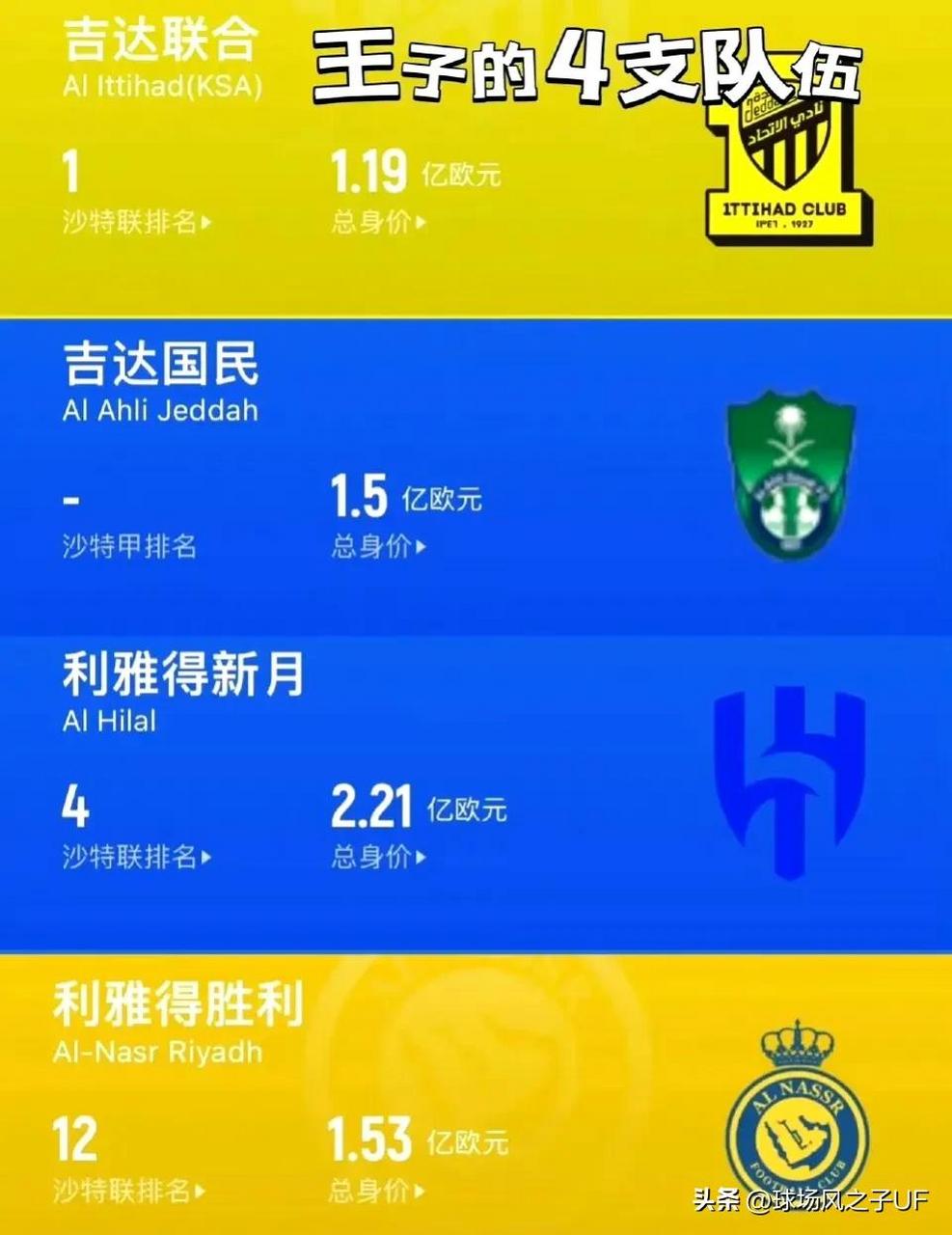 包含沙特联赛崛起:下一个金元足球中心?的词条 包含沙特联赛崛起:下一个金元足球中心?的词条