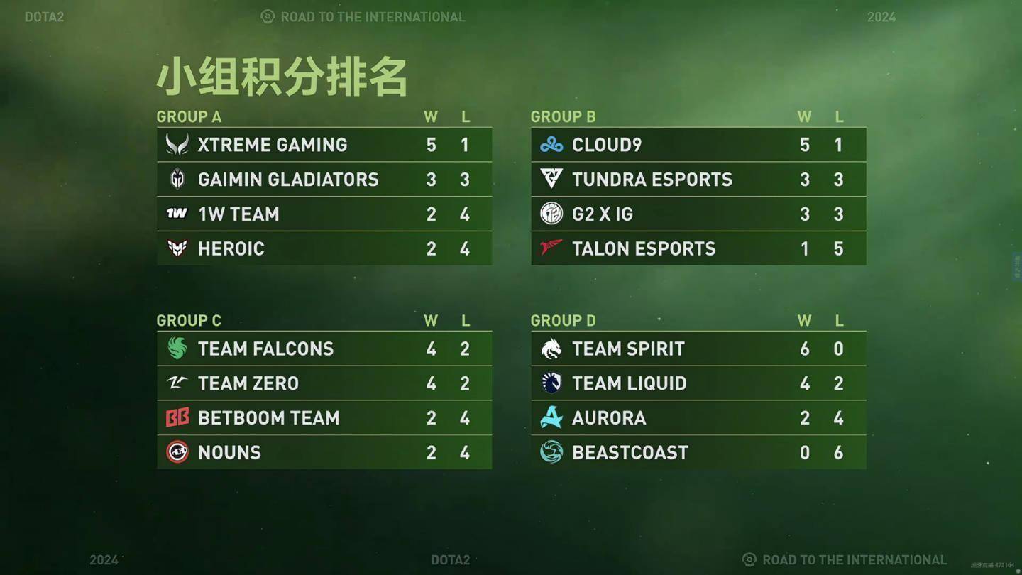 九游体育官网下载-包含《DOTA2》TI13奖金池再破纪录，突破4000万美元的词条