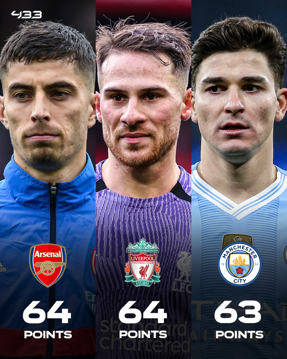 英超争霸新格局:曼城王朝还能延续多久? 英超争霸新格局:曼城王朝还能延续多久?